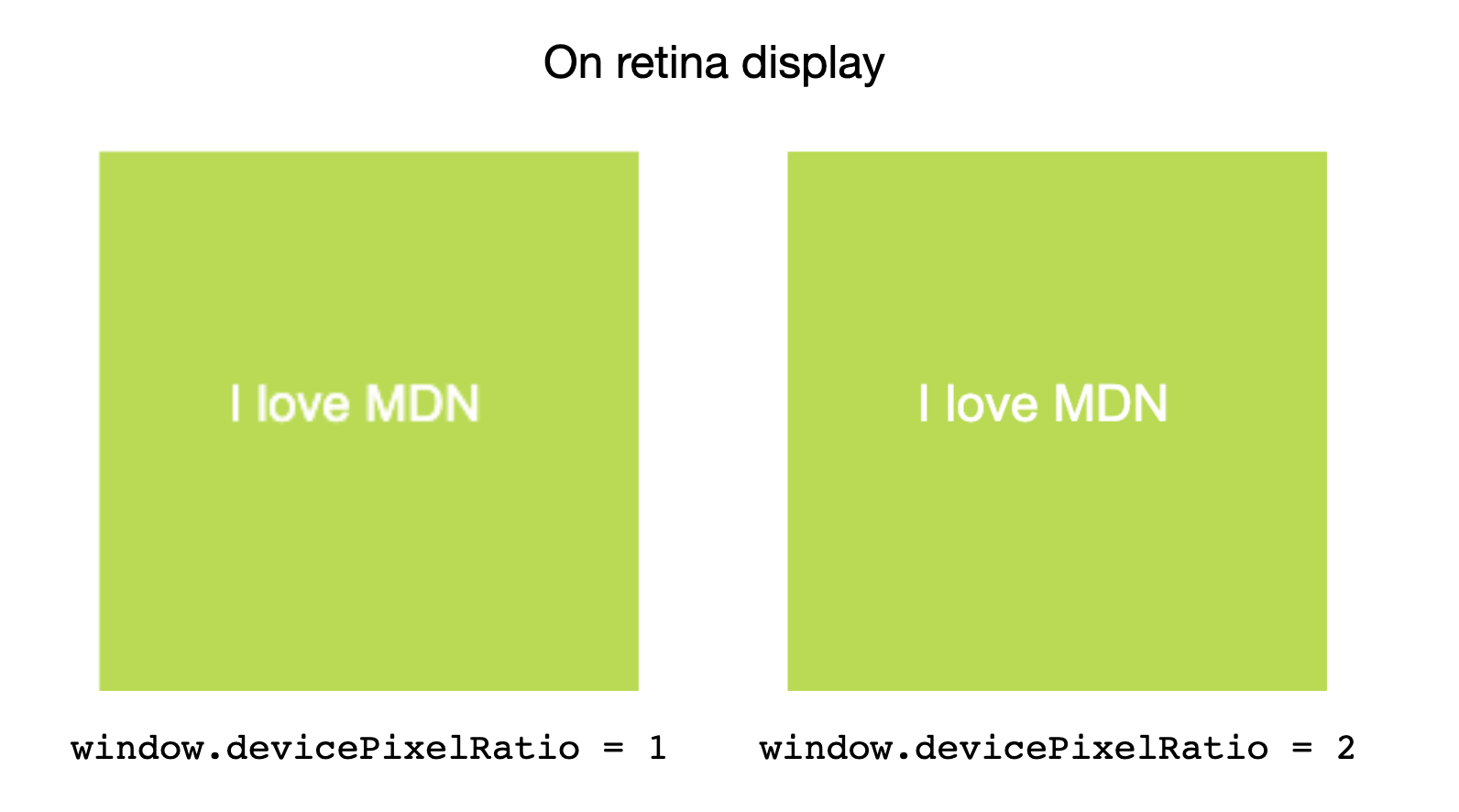 Nebeneinander-Vergleich der Wirkung unterschiedlicher devicePixelRatio-Werte auf ein Bild, das auf einem Retina-Display angezeigt wird.