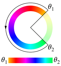 θ1 = 45deg と θ2 = 135deg の長い方