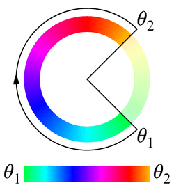 θ1 = 135deg と θ2 = 45deg の長い方