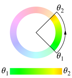 θ1 = 135deg と θ2 = 45deg の短い方